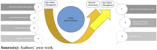 Figure 3 Refer to the image caption for details.