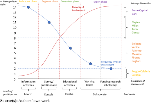 Figure 2 Refer to the image caption for details.