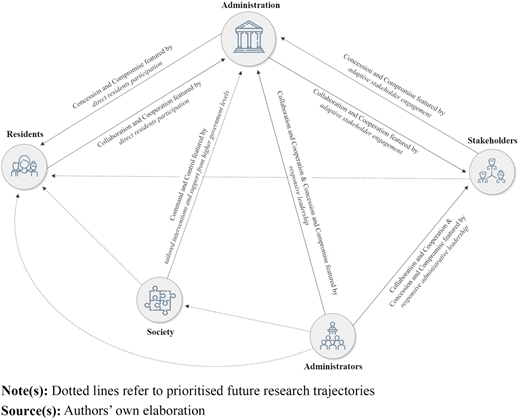 Figure 1 Refer to the image caption for details.