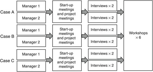 Figure 1 Refer to the image caption for details.