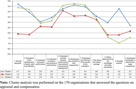 Figure 2 Refer to the image caption for details.