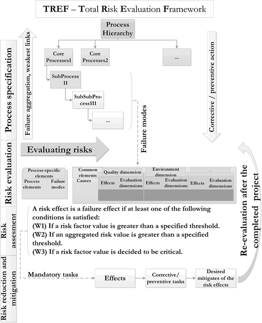 Figure 2 Refer to the image caption for details.