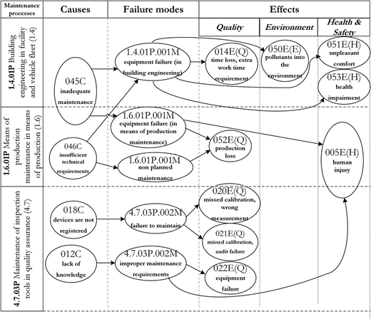 Figure 3 Refer to the image caption for details.