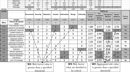 Figure 5 Refer to the image caption for details.