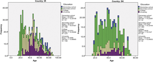 Figure 3 Refer to the image caption for details.