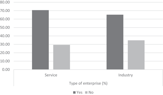Figure 3 Refer to the image caption for details.