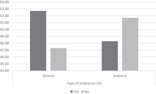 Figure 4 Refer to the image caption for details.