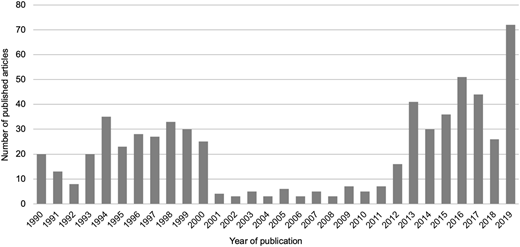 Figure 3 Refer to the image caption for details.