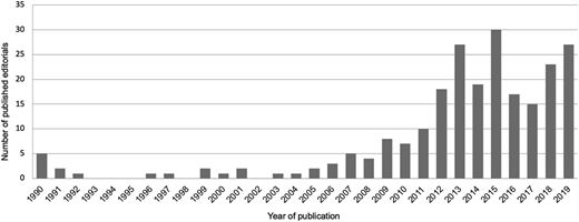 Figure 4 Refer to the image caption for details.