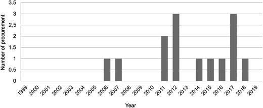 Figure 6 Refer to the image caption for details.