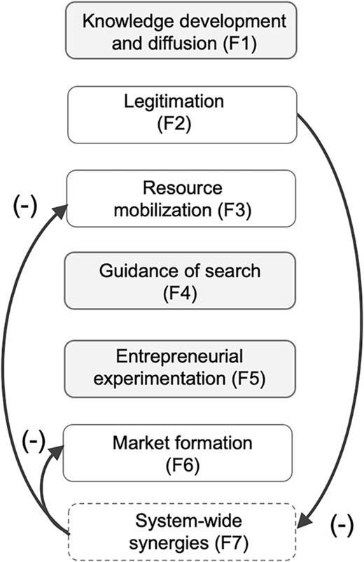 Figure 7 Refer to the image caption for details.