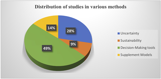 Figure 3 Refer to the image caption for details.