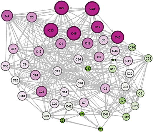 Figure 2 Refer to the image caption for details.