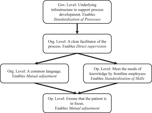 Figure 2 Refer to the image caption for details.