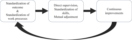 Figure 3 Refer to the image caption for details.