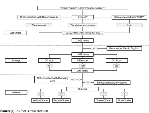 Figure 1 Refer to the image caption for details.