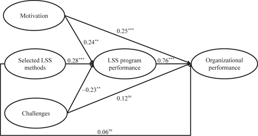 Figure 2 Refer to the image caption for details.