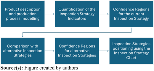 Figure 2 Refer to the image caption for details.