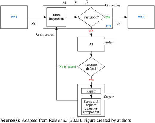 Figure 4 Refer to the image caption for details.