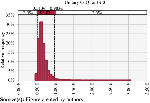 Figure 5 Refer to the image caption for details.