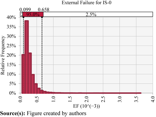 Figure 6 Refer to the image caption for details.