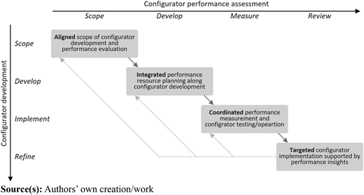 Figure 1 Refer to the image caption for details.