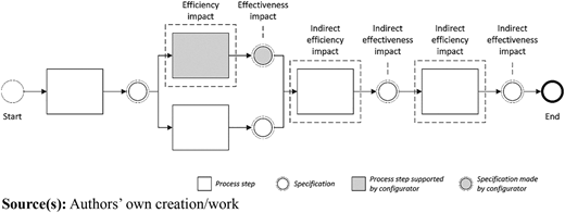 Figure 2 Refer to the image caption for details.
