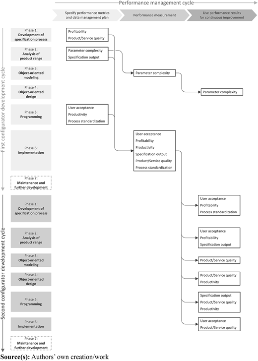 Figure 3 Refer to the image caption for details.