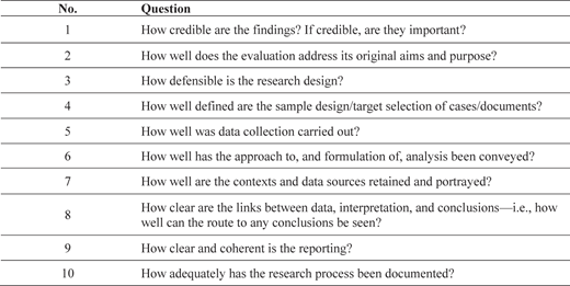 A checklist for quality assessment, presented as a two-column table with 10 numbered questions.