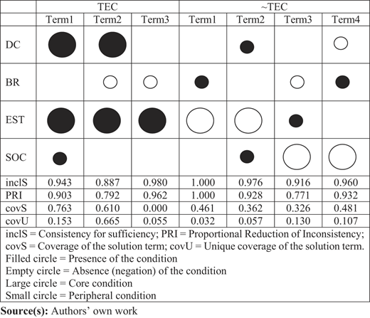 Presentation of solutions Refer to the image caption for details.