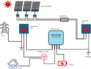 A diagram of a hybrid solar photovoltaic system with various components.