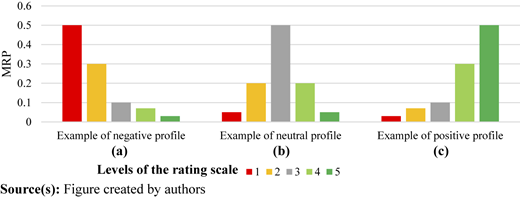 Figure 1 Refer to the image caption for details.