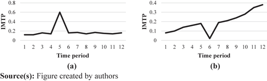 Figure 2 Refer to the image caption for details.