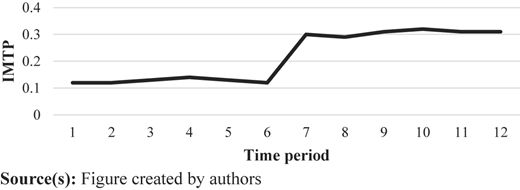 Figure 3 Refer to the image caption for details.