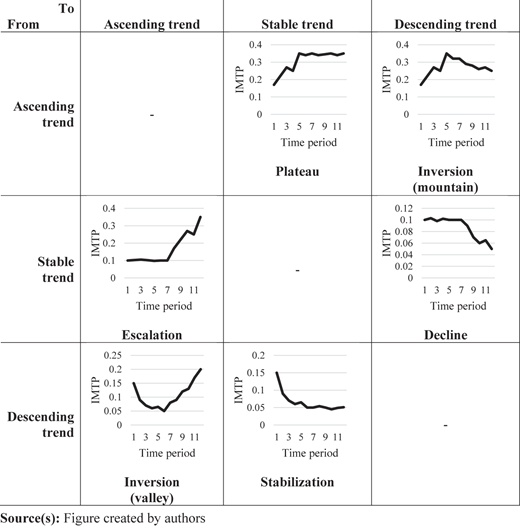 Figure 4 Refer to the image caption for details.