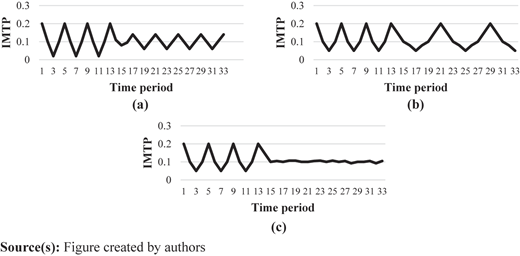 Figure 5 Refer to the image caption for details.