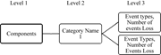 A diagram showing a hierarchical classification system for power plant failures with three levels.