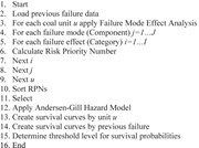 A list of steps for implementing a prognostic framework, from loading data to determining survival probability thresholds.