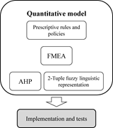 A diagram of the quantitative model's main components.