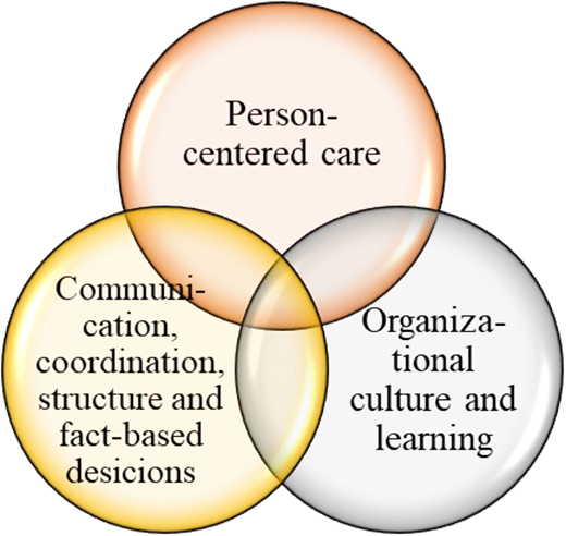 Figure 1. Refer to the image caption for details.