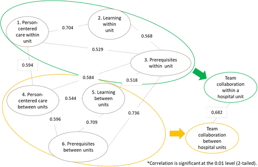 Figure 2. Refer to the image caption for details.