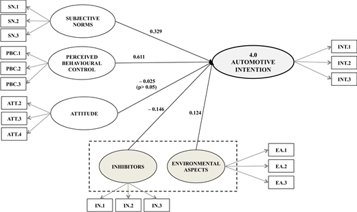 Figure 3. Refer to the image caption for details.