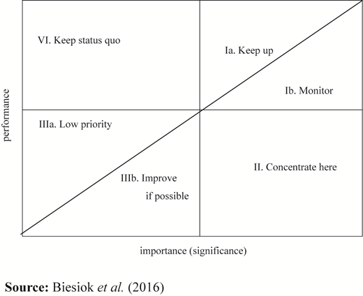 Figure 1. Refer to the image caption for details.