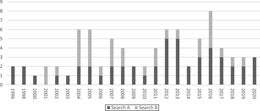 Figure 1. Refer to the image caption for details.