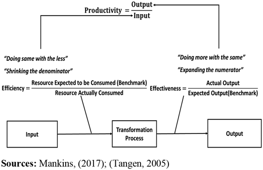 Figure 1. Refer to the image caption for details.