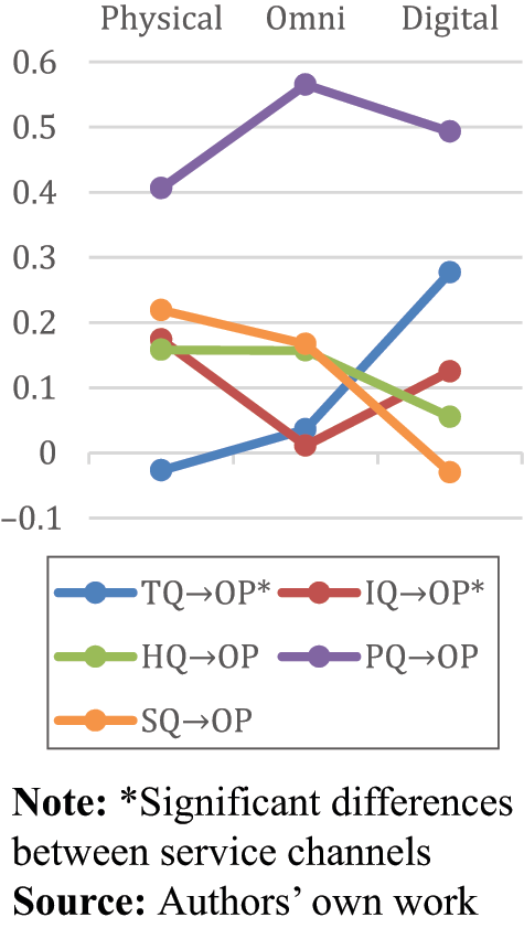 Figure 3. Refer to the image caption for details.