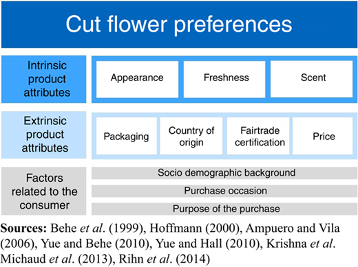 Figure 1 Refer to the image caption for details.