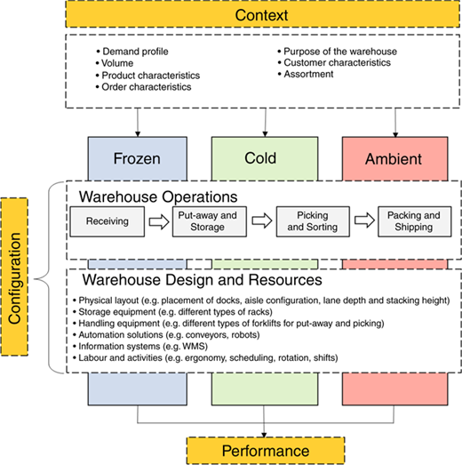 Figure 1 Refer to the image caption for details.