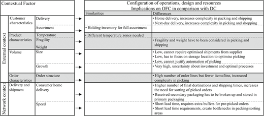 Figure 2 Refer to the image caption for details.