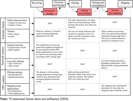Figure 4 Refer to the image caption for details.